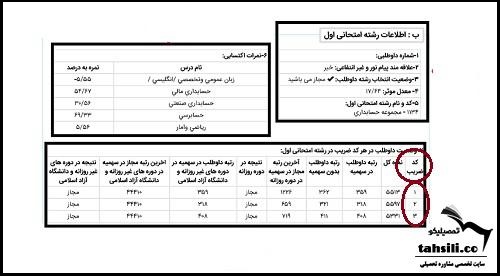 کد ضریب در کارنامه اولیه کنکور کارشناسی ارشد